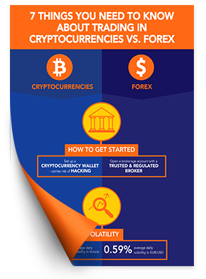 Crypto vs Forex fact sheet Learn to Trade