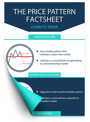 Forex Price Patterns Fact Sheet