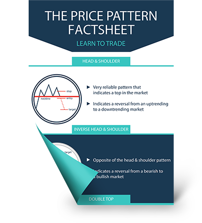 The Price Pattern Fact Sheet