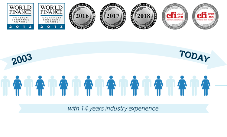 LTT Awards - Over 250,000 students