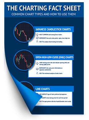 The Charting Fact Sheet