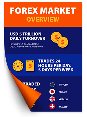 The Forex Market