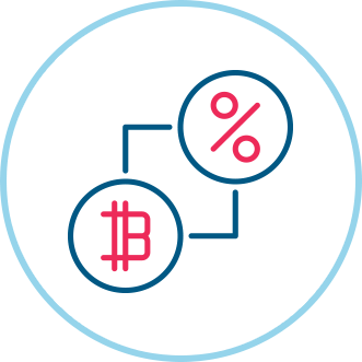 Develop a Stop & Trade Plan