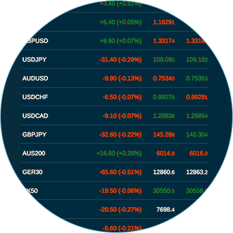 How to Read Forex Pricing