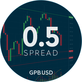 Understanding the Spread